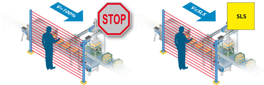 PROFIsafe-Module: Extra Safety